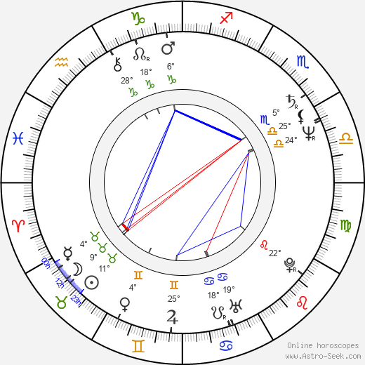 Elliot Goldenthal birth chart, biography, wikipedia 2024, 2025
