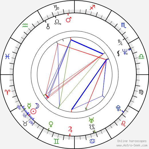 Elliot Goldenthal birth chart, Elliot Goldenthal astro natal horoscope, astrology