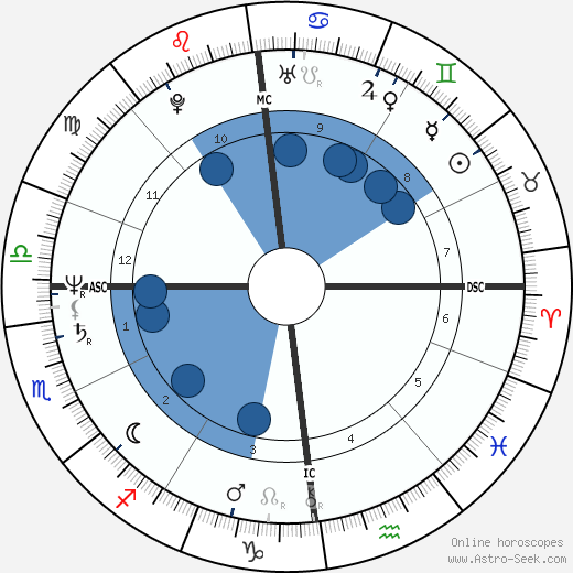 Eric Goulden wikipedia, horoscope, astrology, instagram