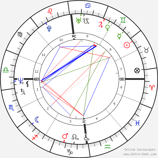 Eric Goulden birth chart, Eric Goulden astro natal horoscope, astrology