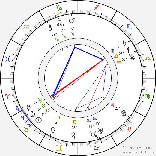 Evžen Snítilý birth chart, biography, wikipedia 2023, 2024