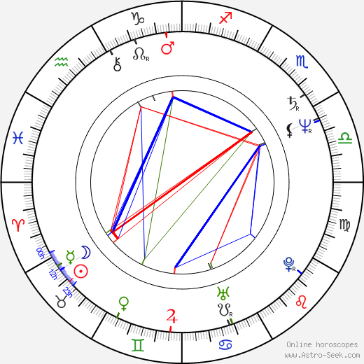 Evžen Snítilý birth chart, Evžen Snítilý astro natal horoscope, astrology