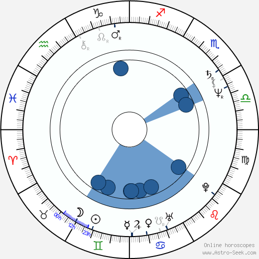 Fabrizio Costa wikipedia, horoscope, astrology, instagram