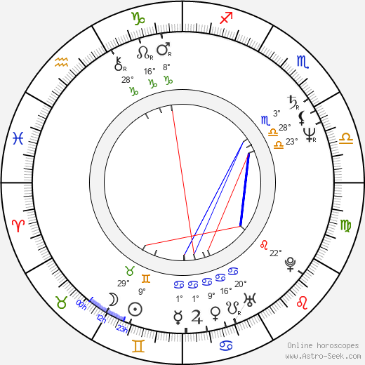 Fabrizio Costa birth chart, biography, wikipedia 2023, 2024