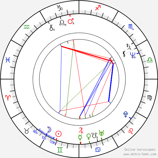 Fabrizio Costa birth chart, Fabrizio Costa astro natal horoscope, astrology