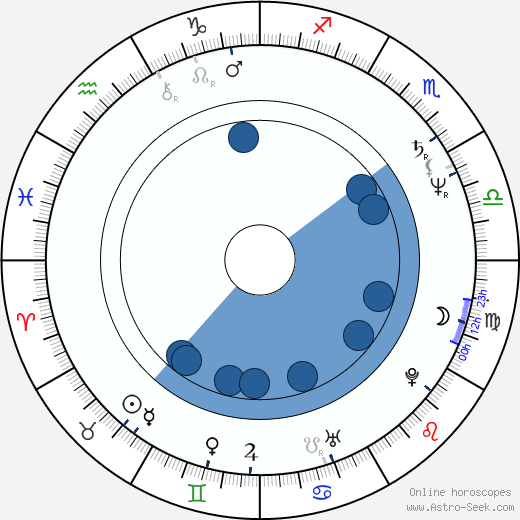 Franklyn J. Anderson wikipedia, biography, birth chart, instagram Franklyn J. Anderson wikipedia, horoscope, astrology, instagram