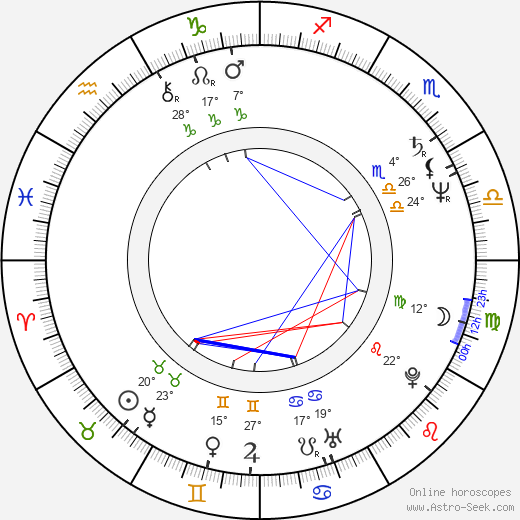 Franklyn J. Anderson birth chart, biography, wikipedia 2024, 2025
