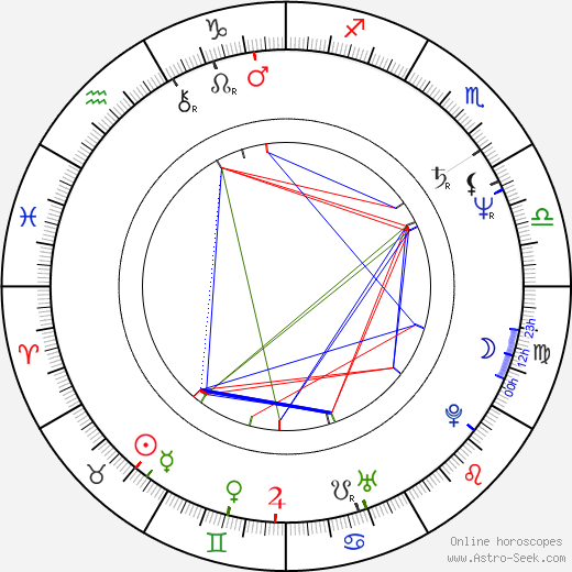 Franklyn J. Anderson birth chart, Franklyn J. Anderson astro natal horoscope, astrology