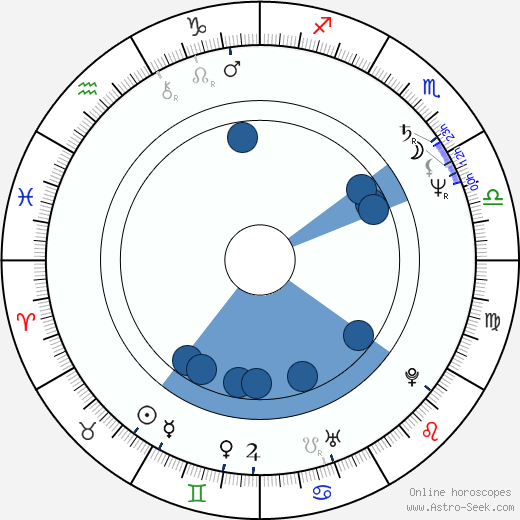 Gianna Paola Scaffidi horoscope, astrology, sign, zodiac, date of birth, instagram