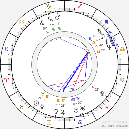 Gianna Paola Scaffidi birth chart, biography, wikipedia 2024, 2025