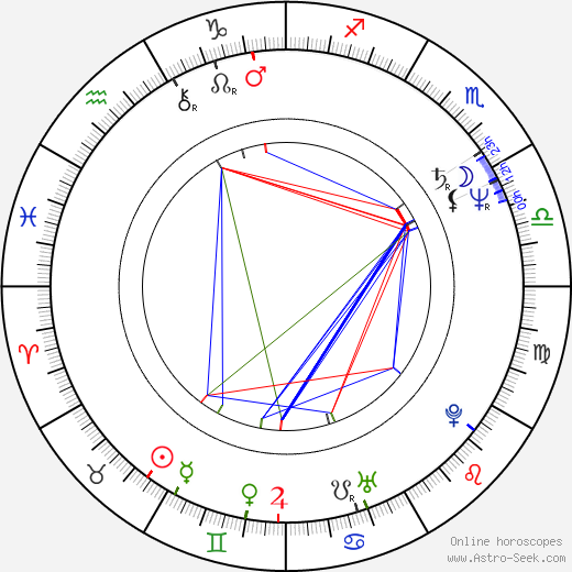 Gianna Paola Scaffidi birth chart, Gianna Paola Scaffidi astro natal horoscope, astrology