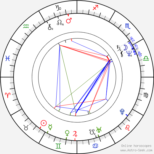 Jan Frycz birth chart, Jan Frycz astro natal horoscope, astrology