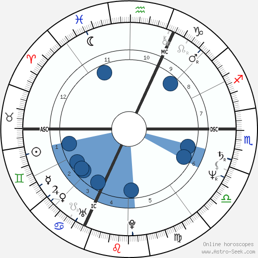 Janis Cole wikipedia, horoscope, astrology, instagram