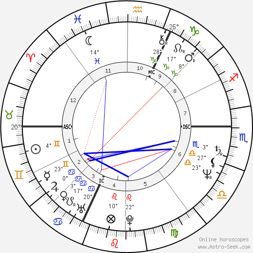 Janis Cole birth chart, biography, wikipedia 2024, 2025