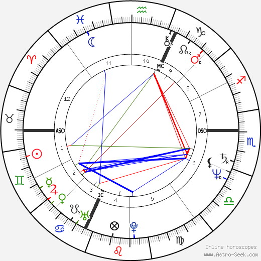 Janis Cole birth chart, Janis Cole astro natal horoscope, astrology