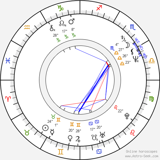 Janusz Stoklosa birth chart, biography, wikipedia 2023, 2024