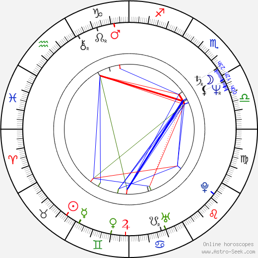Janusz Stoklosa birth chart, Janusz Stoklosa astro natal horoscope, astrology
