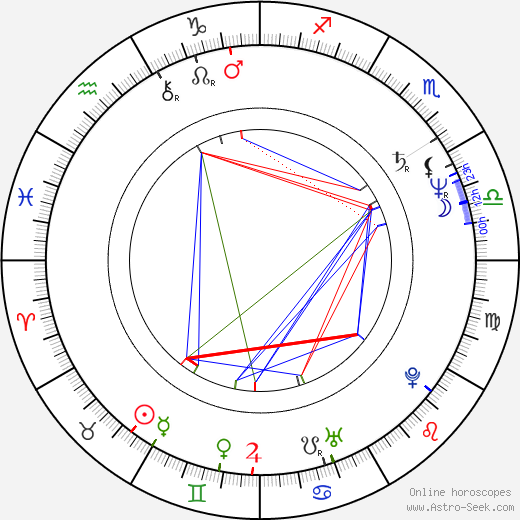 Jaromír Tlalka birth chart, Jaromír Tlalka astro natal horoscope, astrology