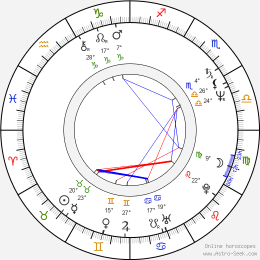 Jaroslav Albert Kronek birth chart, biography, wikipedia 2024, 2025