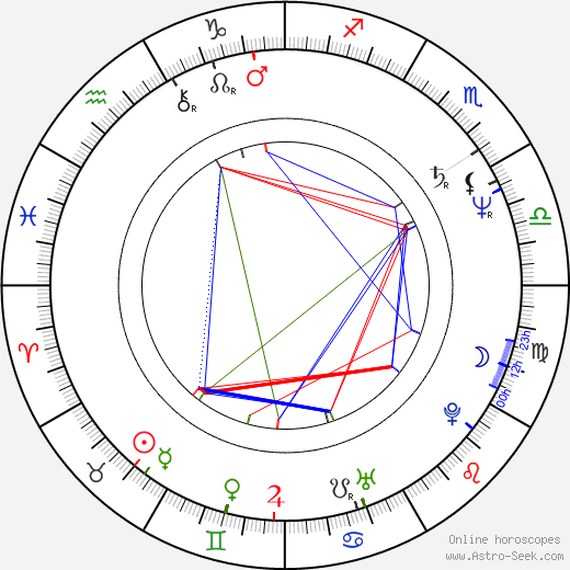 Jaroslav Albert Kronek birth chart, Jaroslav Albert Kronek astro natal horoscope, astrology