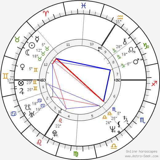 Jean-Marc Roberts birth chart, biography, wikipedia 2024, 2025