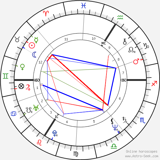 Jean-Marc Roberts birth chart, Jean-Marc Roberts astro natal horoscope, astrology