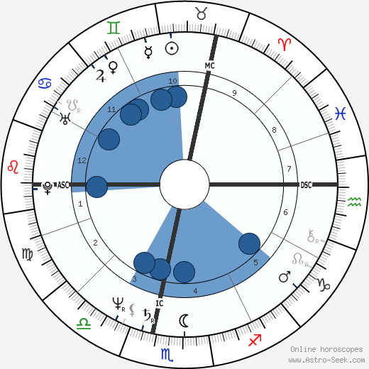 Jean-Marie Bigard wikipedia, biography, birth chart, instagram Jean-Marie Bigard wikipedia, horoscope, astrology, instagram