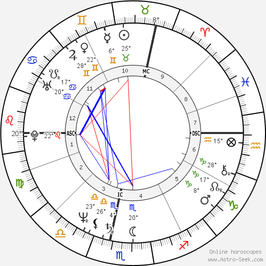 Jean-Marie Bigard birth chart, biography, wikipedia 2023, 2024