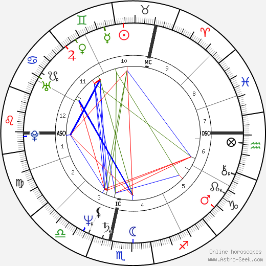 Jean-Marie Bigard birth chart, Jean-Marie Bigard astro natal horoscope, astrology