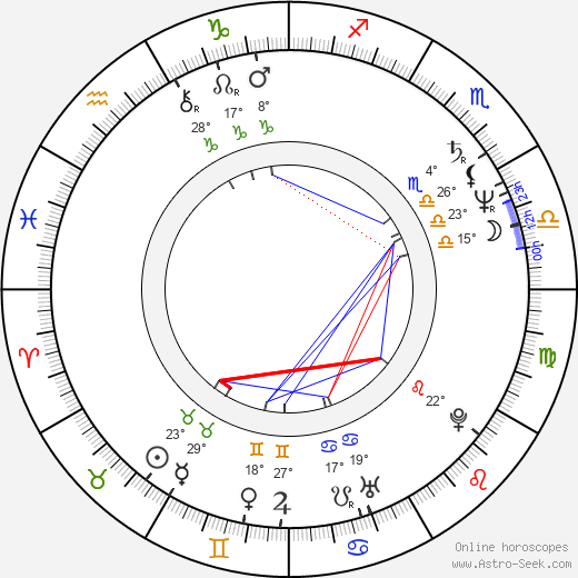 Jean-Marie Téno birth chart, biography, wikipedia 2024, 2025