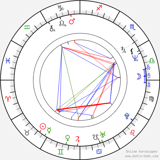 Jiří Střecha birth chart, Jiří Střecha astro natal horoscope, astrology