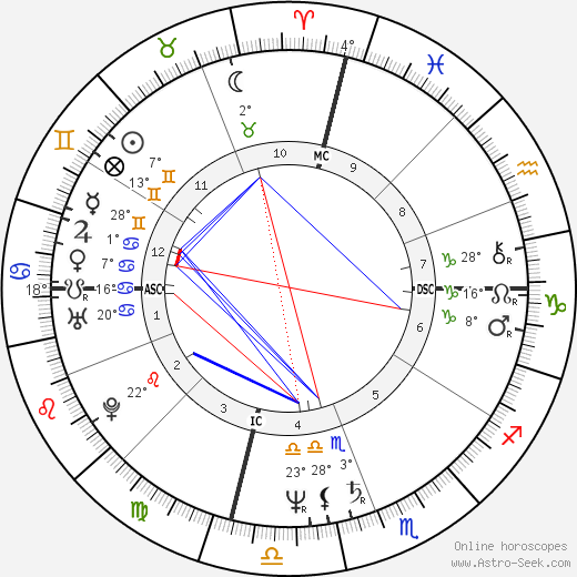 John Hencken birth chart, biography, wikipedia 2024, 2025