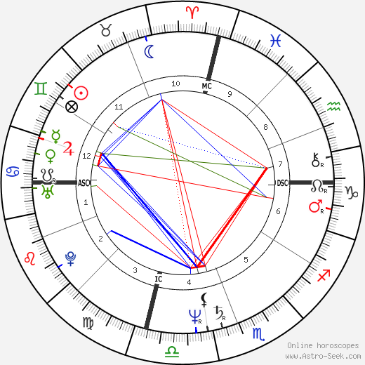 John Hencken birth chart, John Hencken astro natal horoscope, astrology
