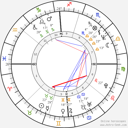 Joseph McLaughlin birth chart, biography, wikipedia 2024, 2025