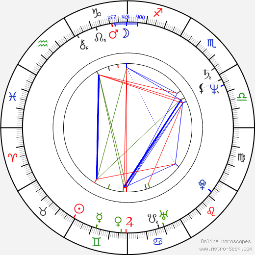 Julie Allred birth chart, Julie Allred astro natal horoscope, astrology