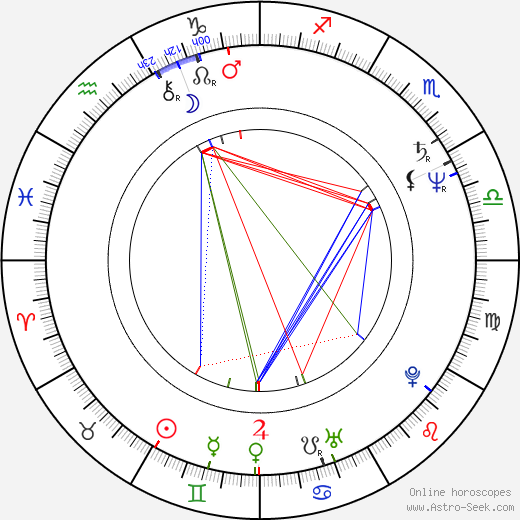 Katalin Lévai birth chart, Katalin Lévai astro natal horoscope, astrology