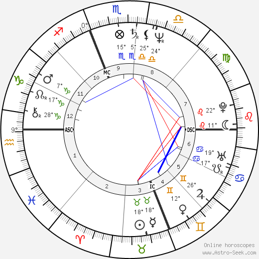Kathleen O'Toole birth chart, biography, wikipedia 2024, 2025