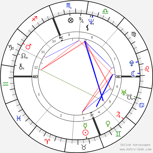Kathleen O'Toole birth chart, Kathleen O'Toole astro natal horoscope, astrology