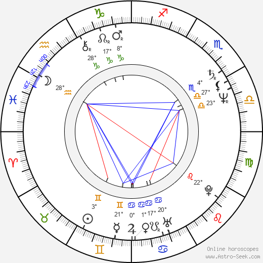 Kee Thuan Chye birth chart, biography, wikipedia 2023, 2024