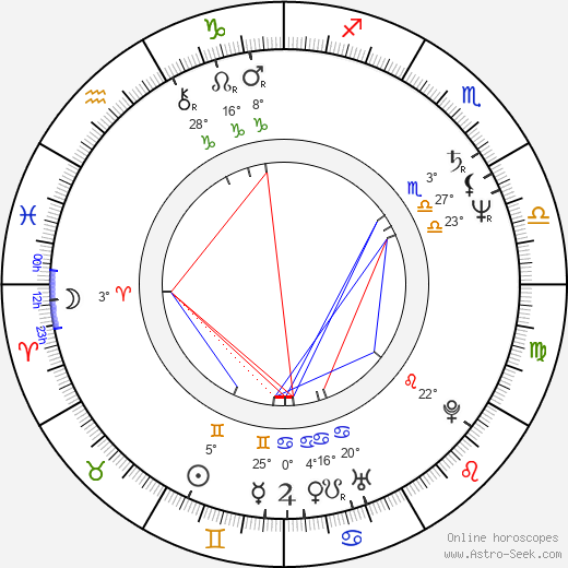 Lawrence M. Krauss birth chart, biography, wikipedia 2024, 2025