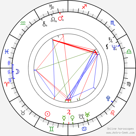 Lawrence M. Krauss birth chart, Lawrence M. Krauss astro natal horoscope, astrology