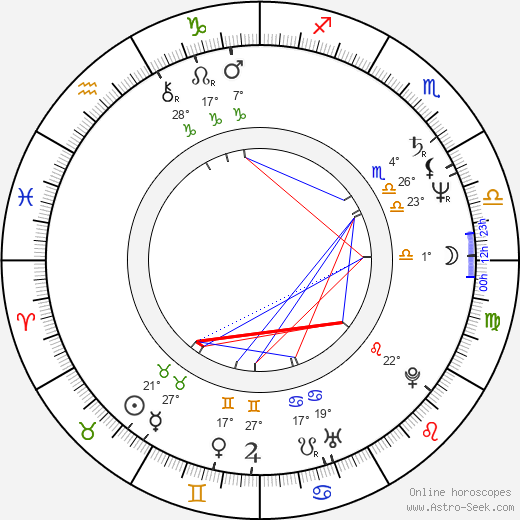 Lillete Dubey birth chart, biography, wikipedia 2024, 2025