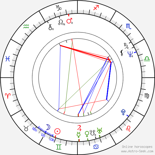 Lissy Gröner birth chart, Lissy Gröner astro natal horoscope, astrology