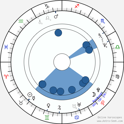 Lubomír Martínek wikipedia, horoscope, astrology, instagram