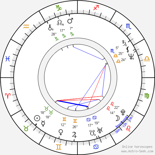 Lubomír Martínek birth chart, biography, wikipedia 2024, 2025