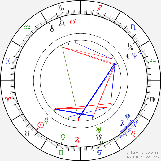 Lubomír Martínek birth chart, Lubomír Martínek astro natal horoscope, astrology