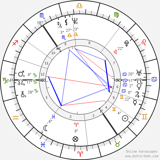 Luc Sante birth chart, biography, wikipedia 2024, 2025