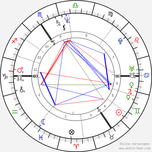 Luc Sante birth chart, Luc Sante astro natal horoscope, astrology