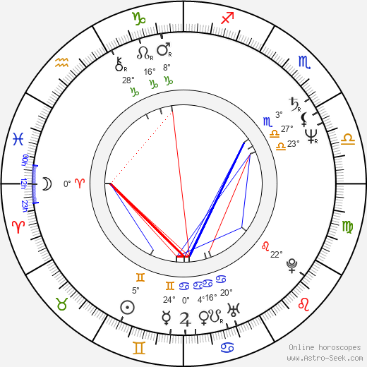 Lukas Dijkema birth chart, biography, wikipedia 2024, 2025