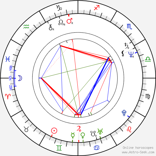 Lukas Dijkema birth chart, Lukas Dijkema astro natal horoscope, astrology